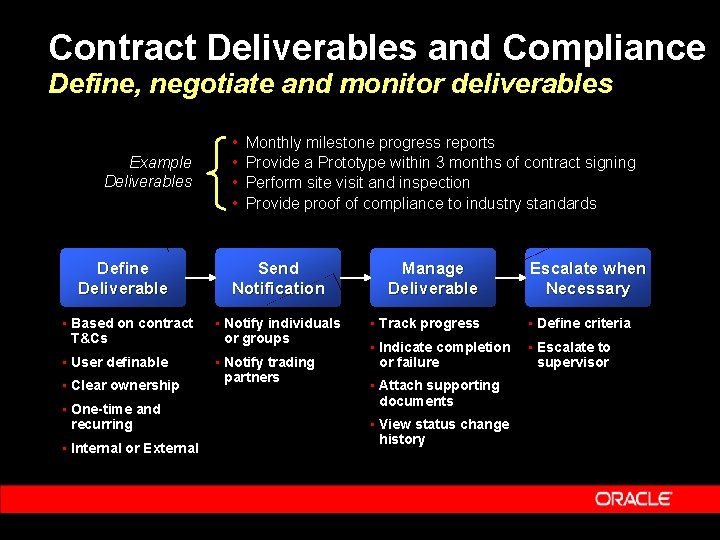 Contract Deliverables and Compliance Define, negotiate and monitor deliverables Example Deliverables • • Monthly