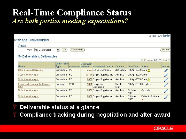 Real-Time Compliance Status Are both parties meeting expectations? Ÿ Deliverable status at a glance