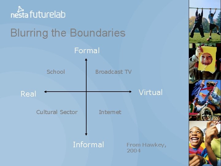 Blurring the Boundaries Formal School Broadcast TV Virtual Real Cultural Sector Internet Informal From