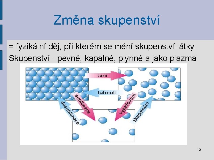 Změna skupenství = fyzikální děj, při kterém se mění skupenství látky Skupenství - pevné,