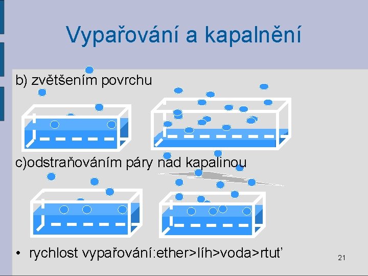 Vypařování a kapalnění b) zvětšením povrchu c)odstraňováním páry nad kapalinou • rychlost vypařování: ether>líh>voda>rtuť