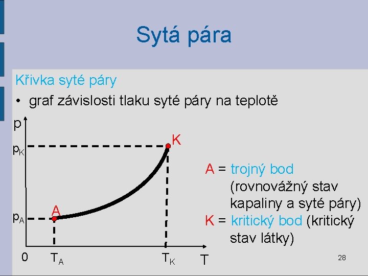 Sytá pára Křivka syté páry • graf závislosti tlaku syté páry na teplotě p