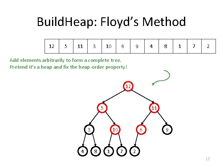 Build. Heap: Floyd’s Method 12 5 11 3 10 6 9 4 8 1