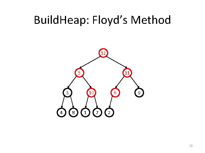 Build. Heap: Floyd’s Method 12 5 11 3 4 10 8 1 6 7