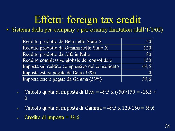 Effetti: foreign tax credit • Sistema della per-company e per-country limitation (dall’ 1/1/05) •