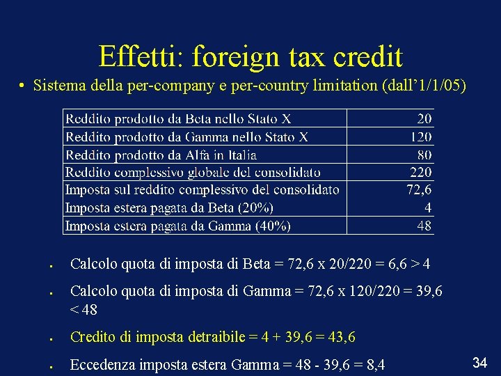 Effetti: foreign tax credit • Sistema della per-company e per-country limitation (dall’ 1/1/05) •