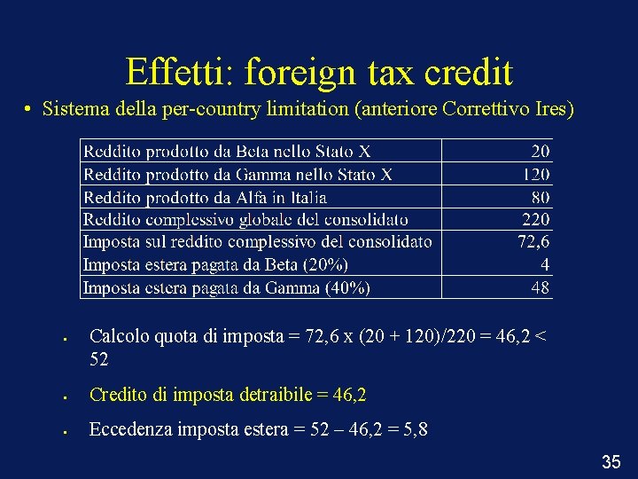 Effetti: foreign tax credit • Sistema della per-country limitation (anteriore Correttivo Ires) • Calcolo
