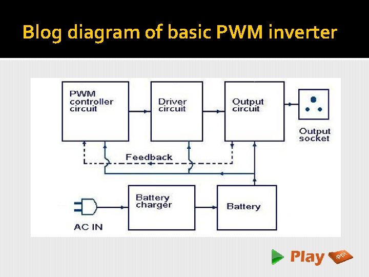 Blog diagram of basic PWM inverter 