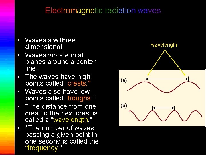 Electromagnetic radiation waves • Waves are three dimensional • Waves vibrate in all planes