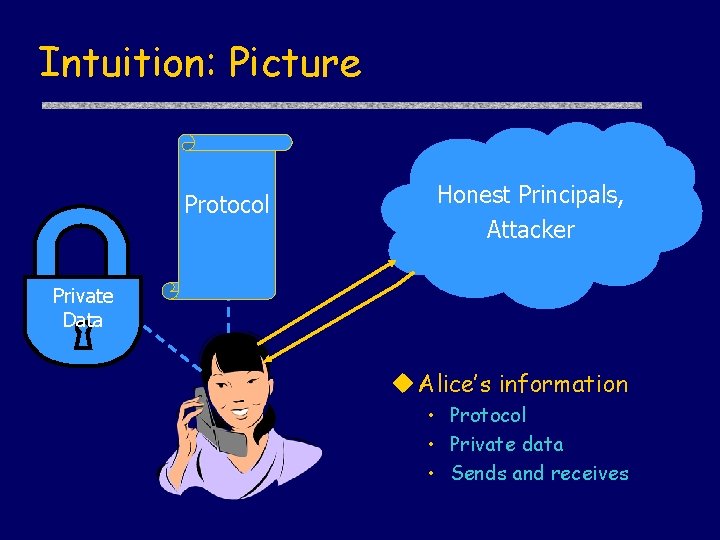 Intuition: Picture Protocol Honest Principals, Attacker Private Data Alice’s information • Protocol • Private