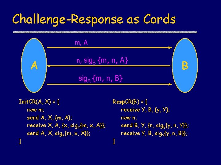 Challenge-Response as Cords m, A A n, sig. B {m, n, A} B sig.