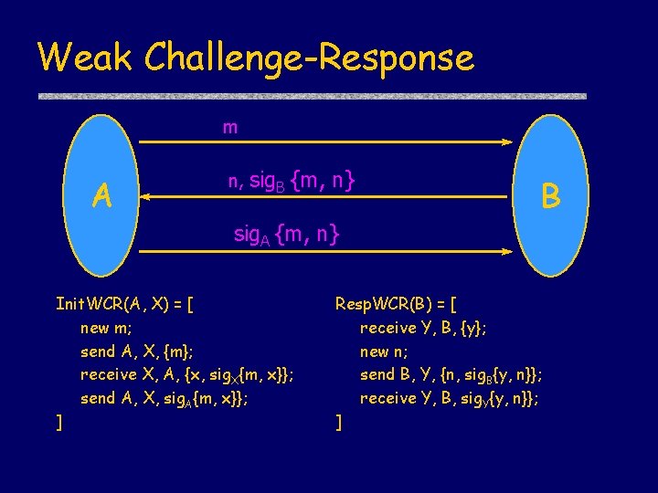 Weak Challenge-Response m A n, sig. B {m, n} B sig. A {m, n}