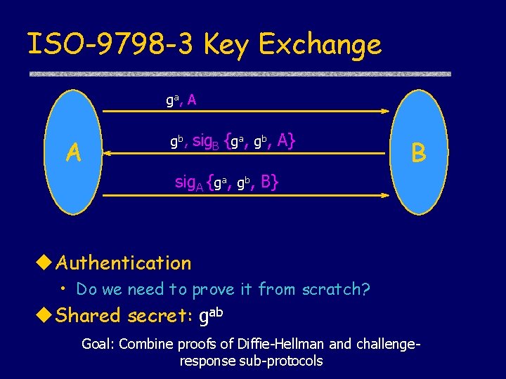 ISO-9798 -3 Key Exchange ga, A A gb, sig. B {ga, gb, A} B