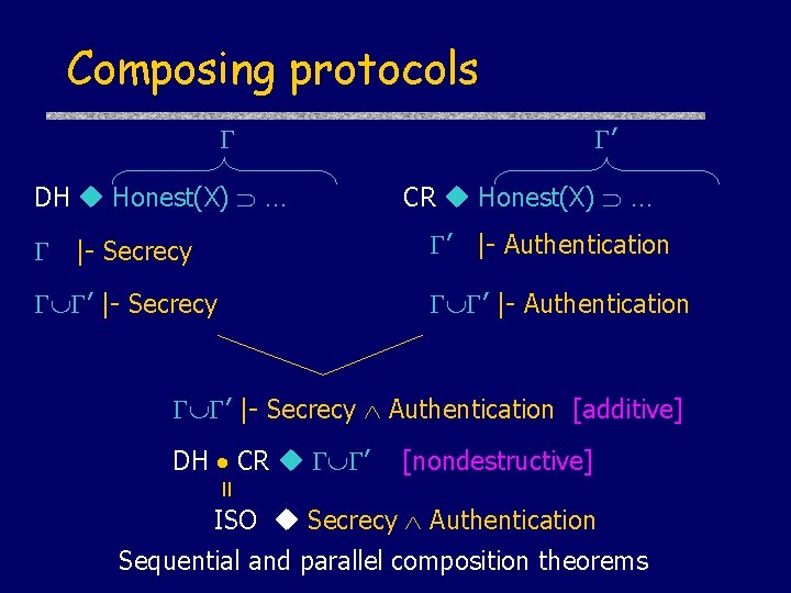 Composing protocols DH Honest(X) … ’ CR Honest(X) … |- Secrecy ’ |- Authentication