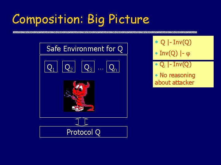 Composition: Big Picture Safe Environment for Q Q 1 Q 2 Q 3 …