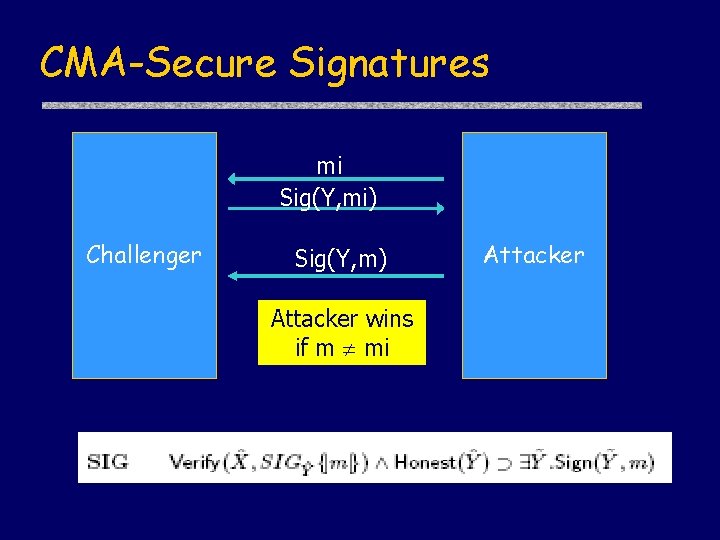 CMA-Secure Signatures mi Sig(Y, mi) Challenger Sig(Y, m) Attacker wins if m mi Attacker