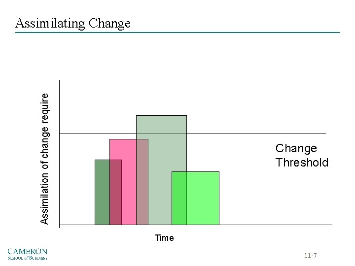 Assimilation of change require Assimilating Change Threshold Time 11 -7 