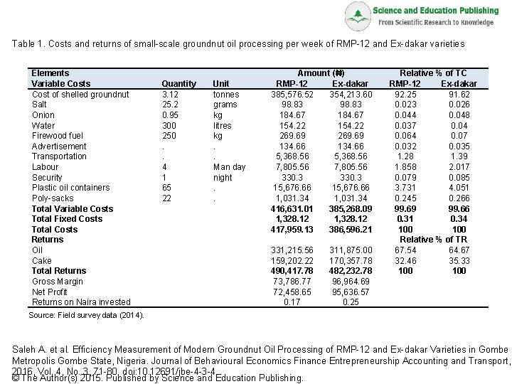 Table 1. Costs and returns of small-scale groundnut oil processing per week of RMP-12