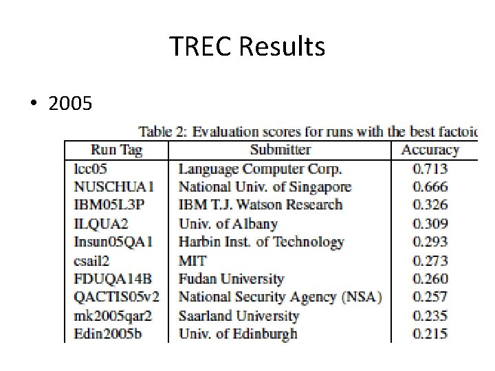 TREC Results • 2005 