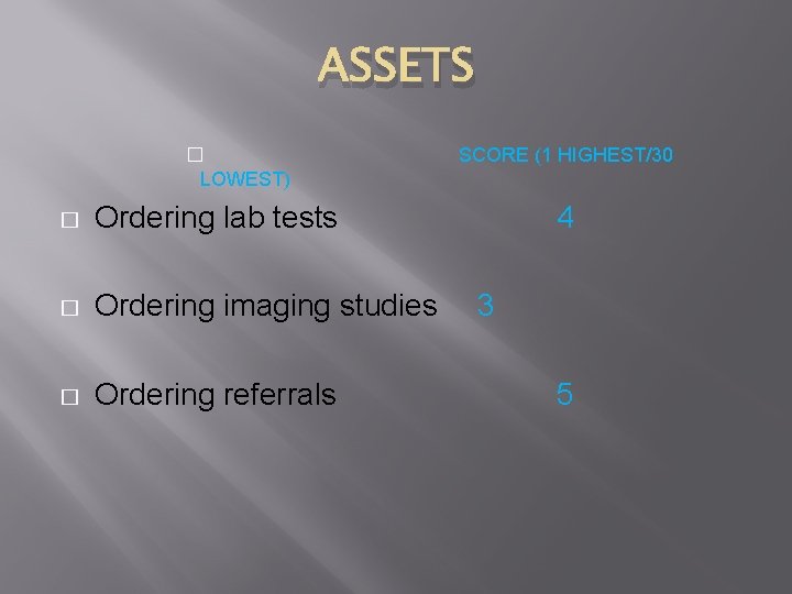 ASSETS � LOWEST) � Ordering lab tests � Ordering imaging studies � Ordering referrals