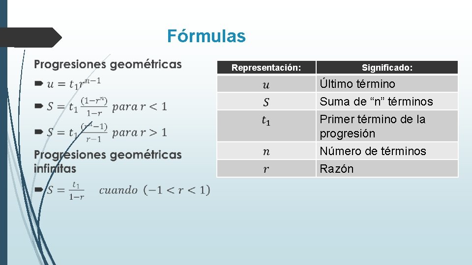 Fórmulas Representación: Significado: Último término Suma de “n” términos Primer término de la progresión