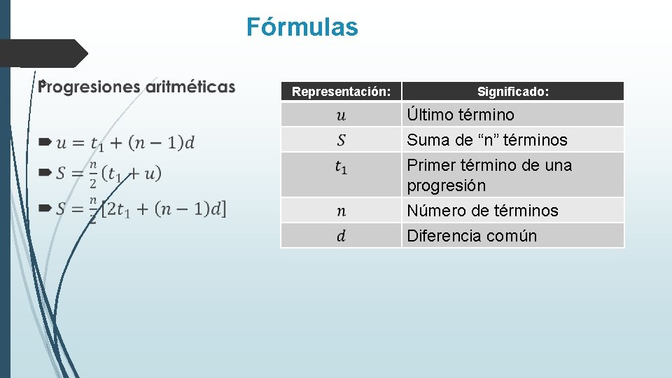 Fórmulas Representación: Significado: Último término Suma de “n” términos Primer término de una progresión