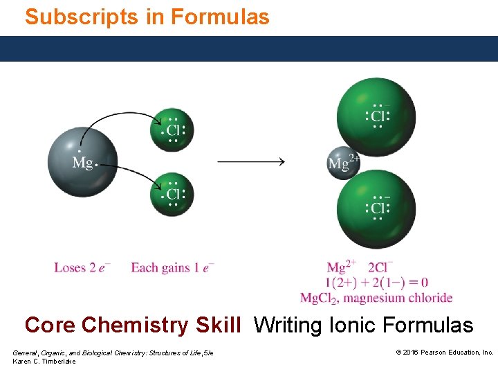 Subscripts in Formulas Core Chemistry Skill Writing Ionic Formulas General, Organic, and Biological Chemistry: