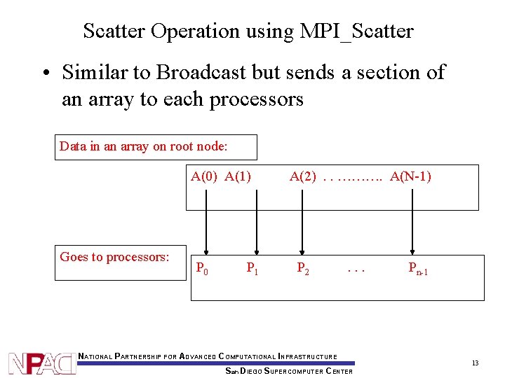 Point to Point Communications in MPI Basic operations
