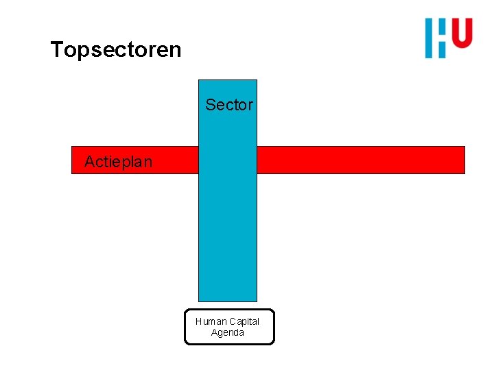 Topsectoren Sector Actieplan Human Capital Agenda 