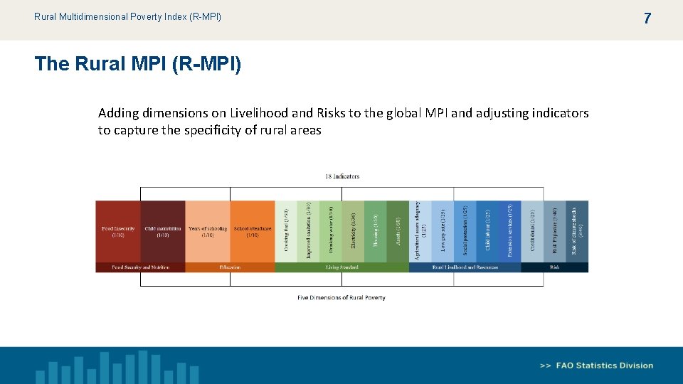 The Rural Multidimensional Poverty Index RMPI A relevant