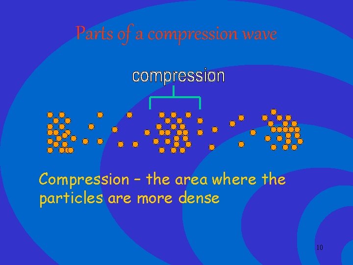 Parts of a compression wave Compression – the area where the particles are more