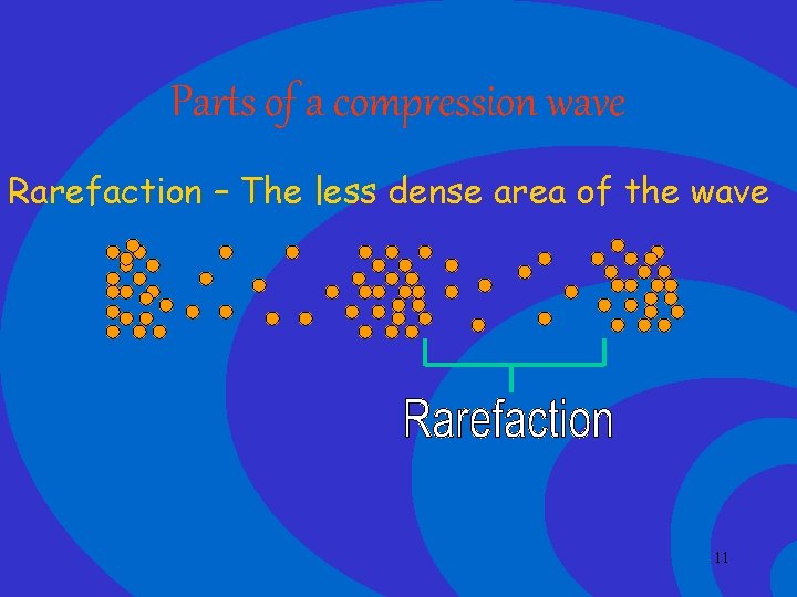 Parts of a compression wave Rarefaction – The less dense area of the wave