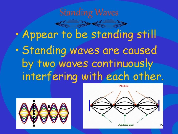 Standing Waves • Appear to be standing still • Standing waves are caused by