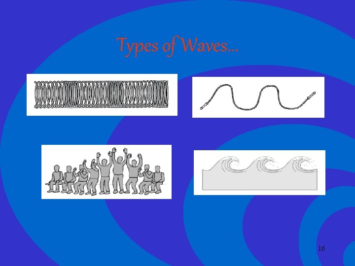 Types of Waves… 16 