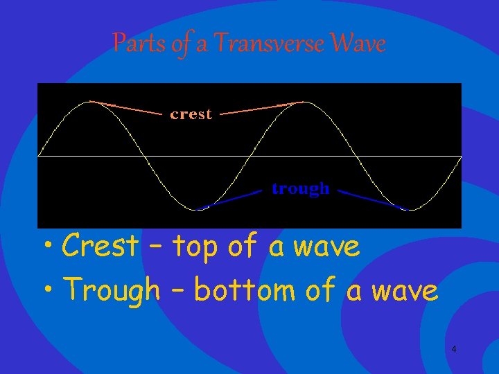 Parts of a Transverse Wave • Crest – top of a wave • Trough