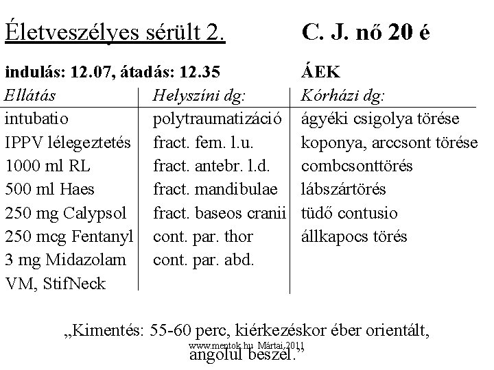 Életveszélyes sérült 2. C. J. nő 20 é indulás: 12. 07, átadás: 12. 35