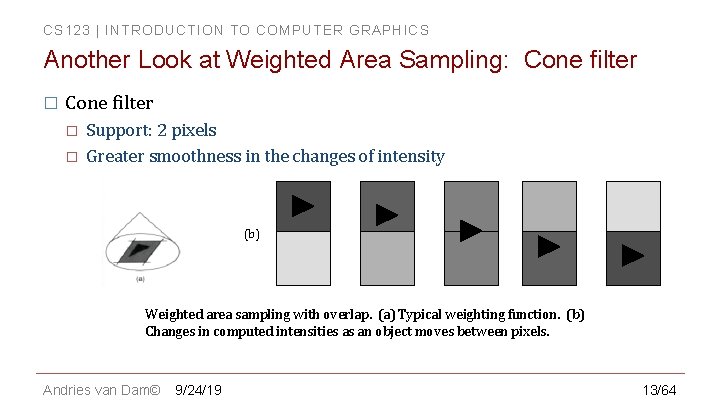 CS 123 | INTRODUCTION TO COMPUTER GRAPHICS Another Look at Weighted Area Sampling: Cone