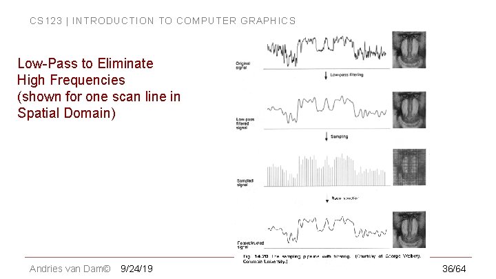 CS 123 | INTRODUCTION TO COMPUTER GRAPHICS Low-Pass to Eliminate High Frequencies (shown for
