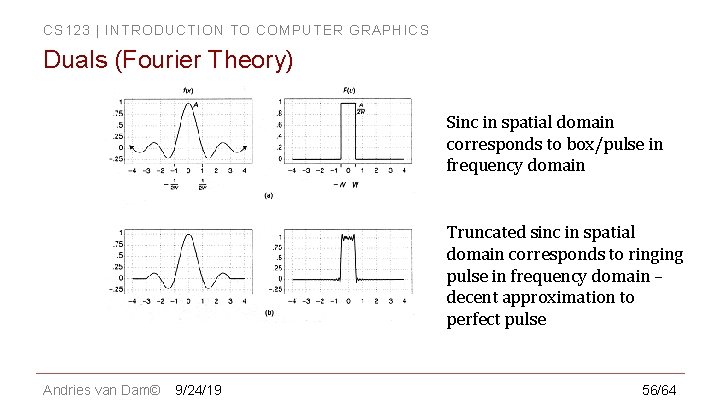 CS 123 | INTRODUCTION TO COMPUTER GRAPHICS Duals (Fourier Theory) Sinc in spatial domain