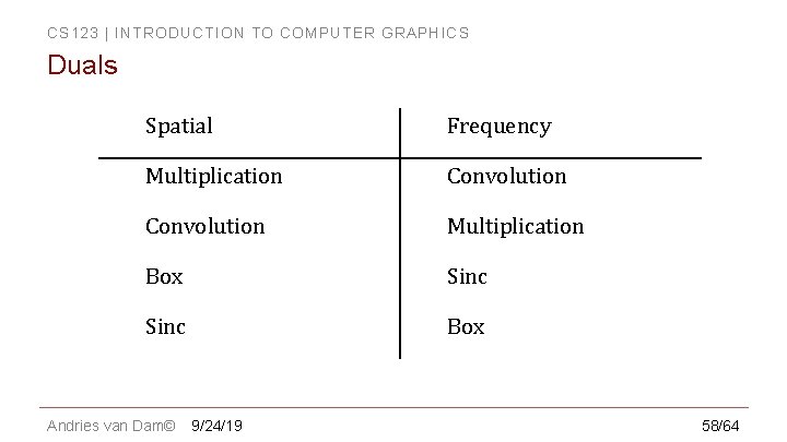 CS 123 | INTRODUCTION TO COMPUTER GRAPHICS Duals Spatial Frequency Multiplication Convolution Multiplication Box
