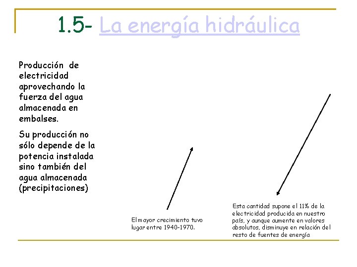 1. 5 - La energía hidráulica Producción de electricidad aprovechando la fuerza del agua