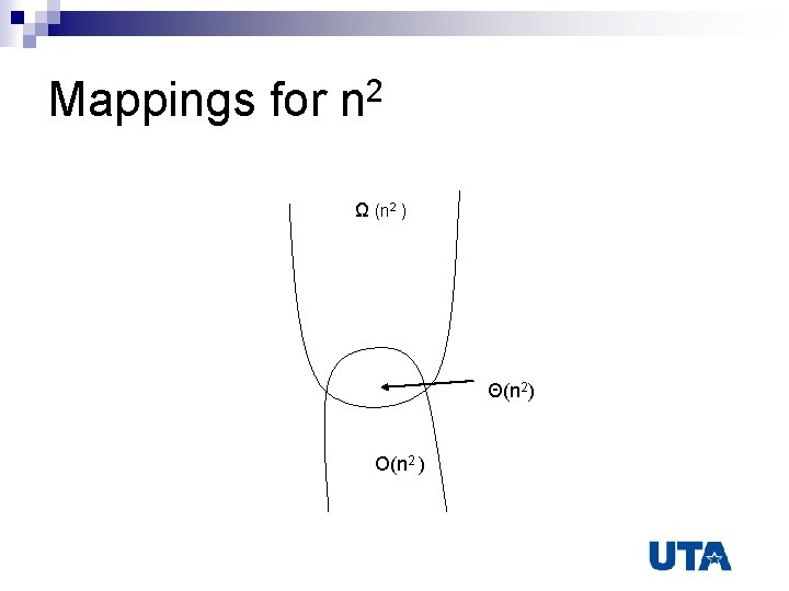 Mappings for n 2 Ω (n 2 ) Θ(n 2) O(n 2 ) 