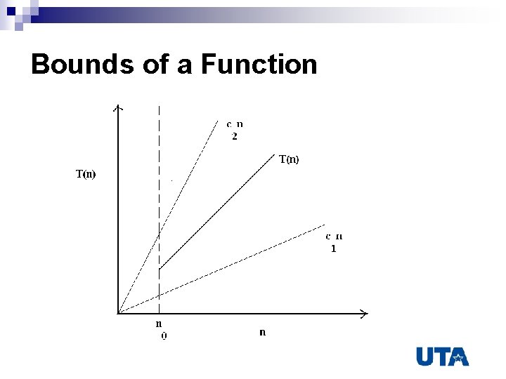 Bounds of a Function Cntd… 