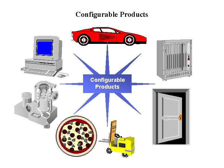 Configurable Products Configurable Products
