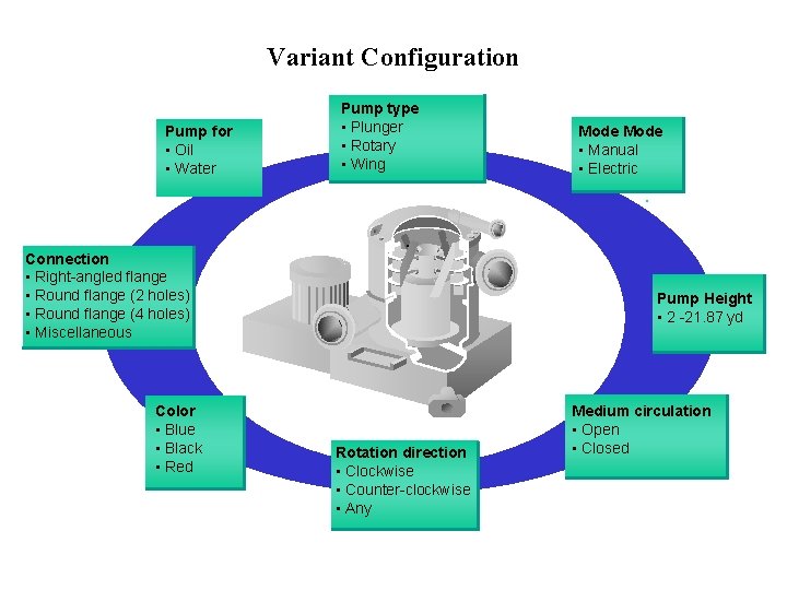 Variant Configuration Pump for • Oil • Water Pump type • Plunger • Rotary Variant Configuration Pump for • Oil • Water Pump type • Plunger • Rotary