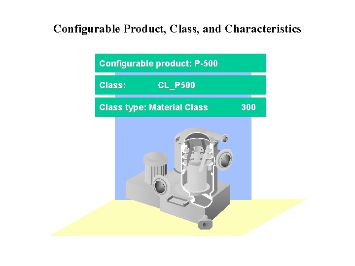 Configurable Product, Class, and Characteristics Configurable product: P-500 Class: CL_P 500 Class type: Material