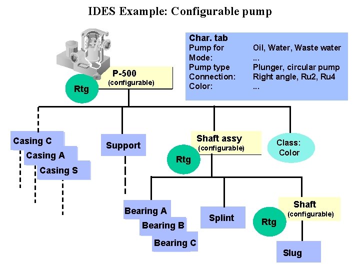 IDES Example: Configurable pump Char. tab Pump for Mode: Pump type Connection: Color: P-500 IDES Example: Configurable pump Char. tab Pump for Mode: Pump type Connection: Color: P-500