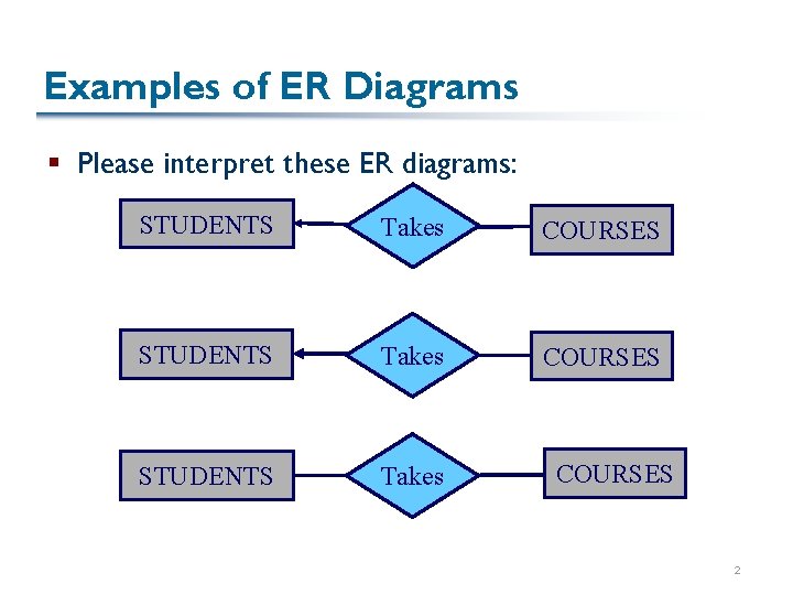 Examples of ER Diagrams § Please interpret these ER diagrams: STUDENTS Takes COURSES 2