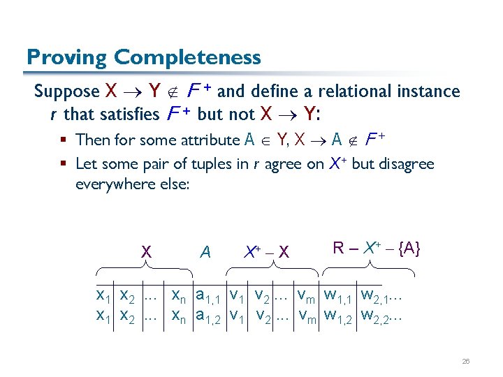 Proving Completeness Suppose X Y F + and define a relational instance r that