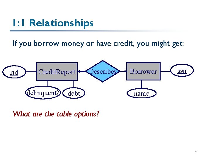 1: 1 Relationships If you borrow money or have credit, you might get: rid